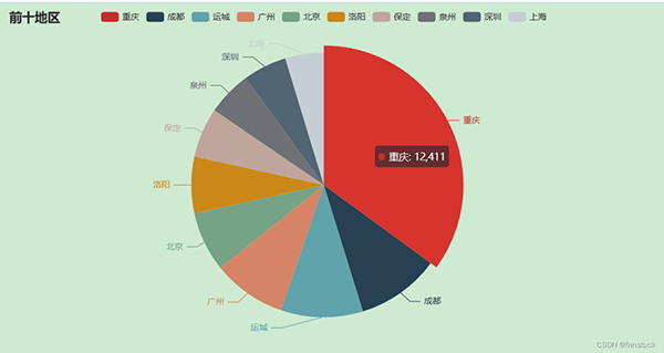 Python自动化办公小程序：实现报表自动化和自动发送到目的邮箱