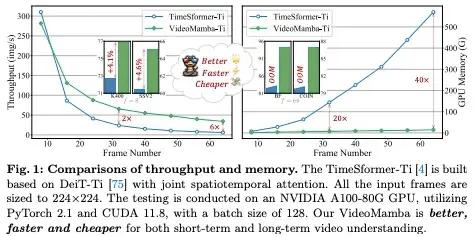 CNN、Transformer、Uniformer之外,我们终于有了更高效的视频理解技术
