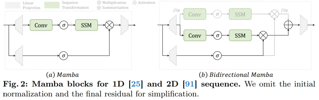 CNN、Transformer、Uniformer之外,我们终于有了更高效的视频理解技术