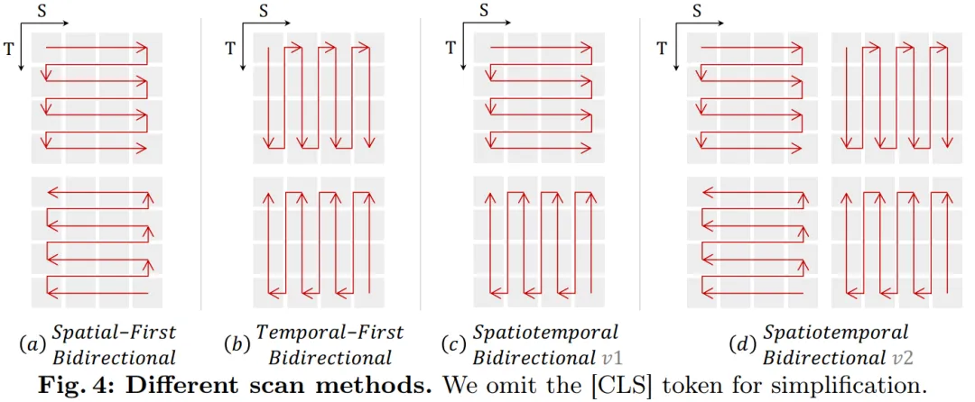 CNN、Transformer、Uniformer之外,我们终于有了更高效的视频理解技术