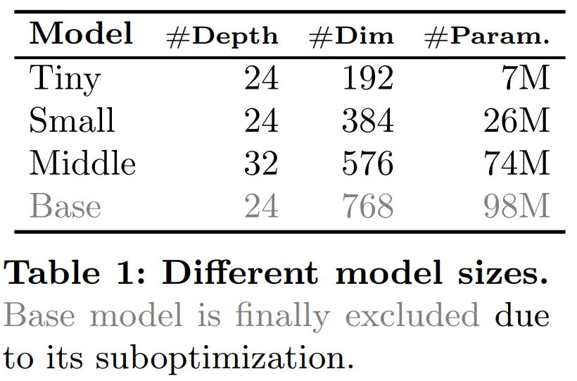 CNN、Transformer、Uniformer之外,我们终于有了更高效的视频理解技术