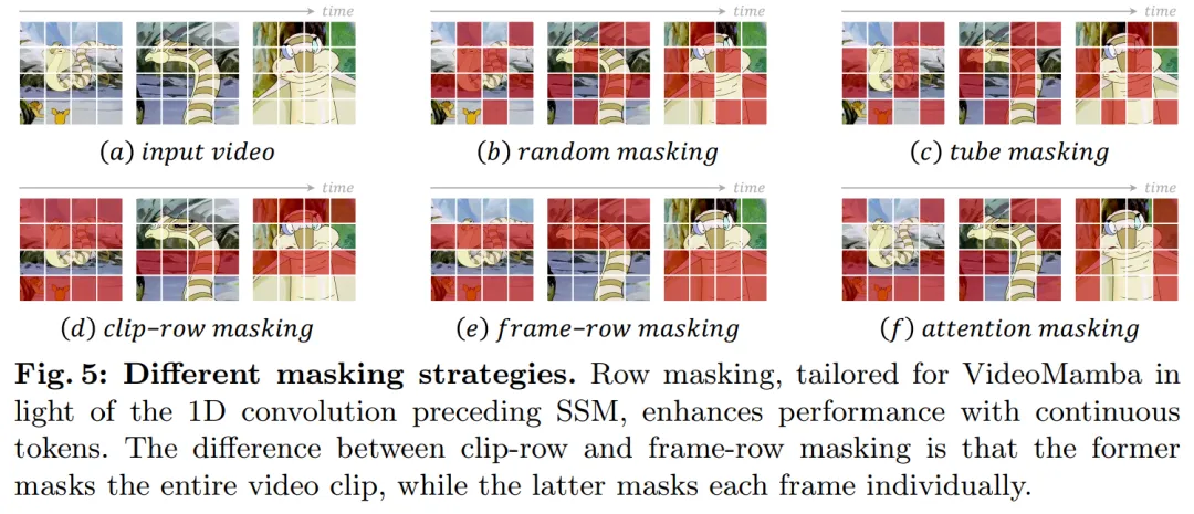 CNN、Transformer、Uniformer之外,我们终于有了更高效的视频理解技术