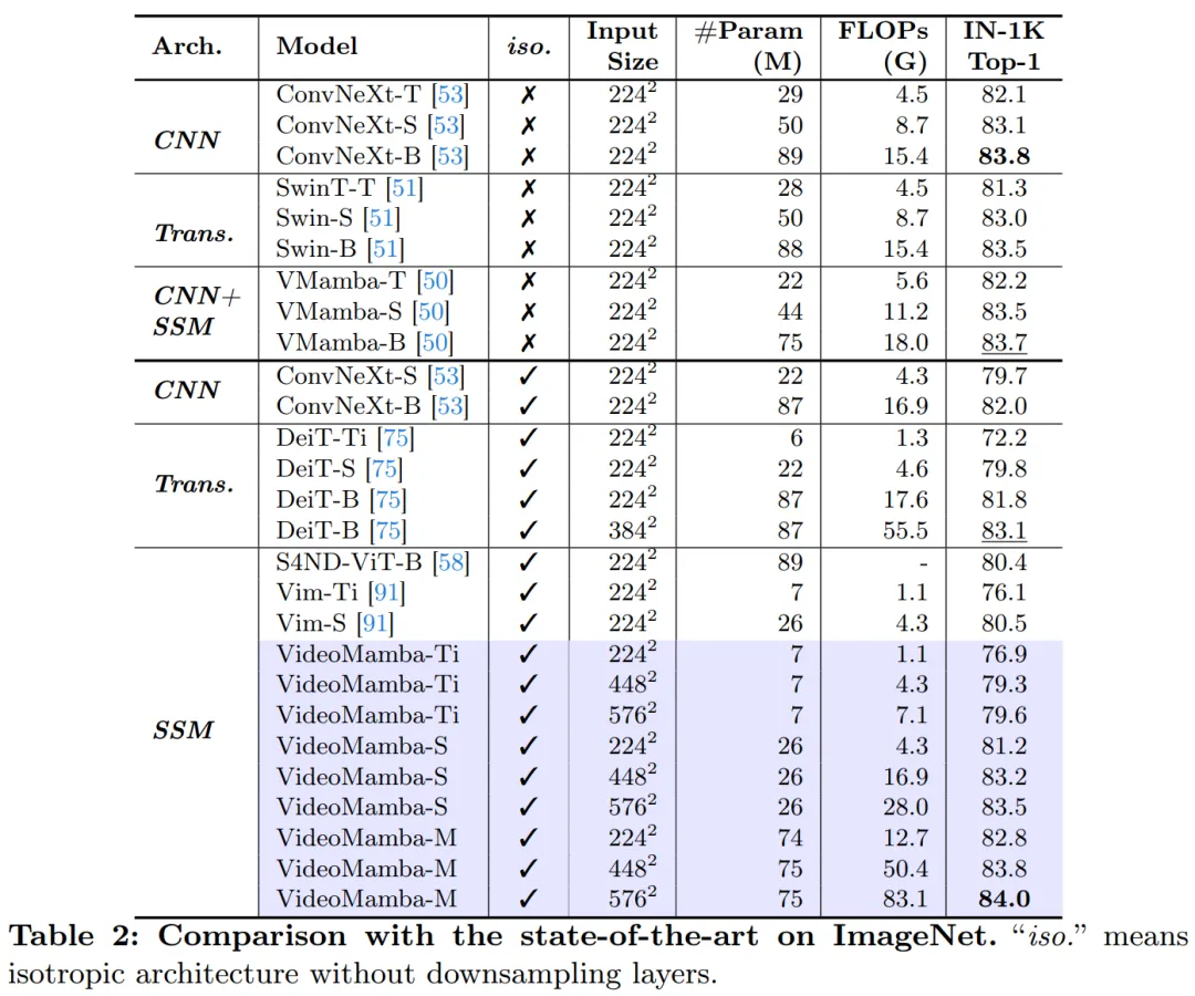 CNN、Transformer、Uniformer之外,我们终于有了更高效的视频理解技术