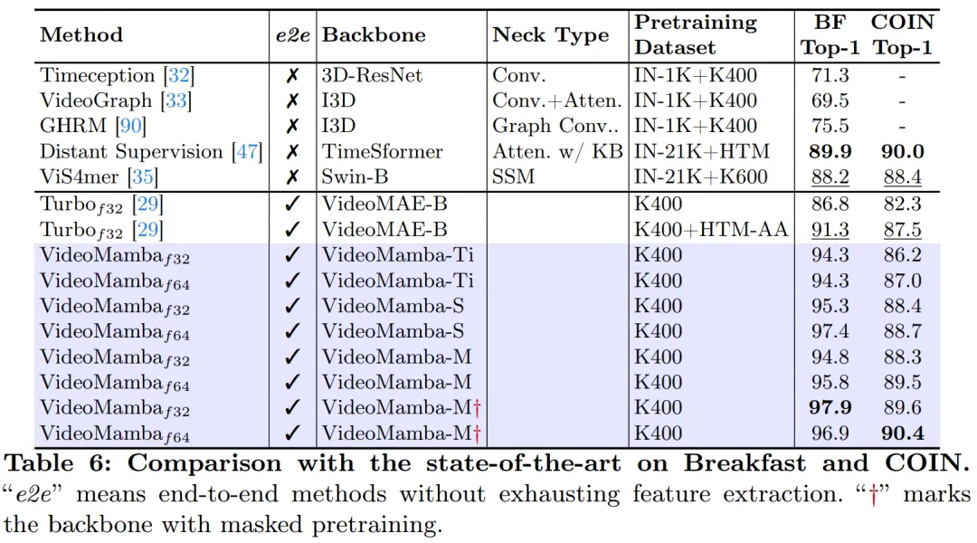 CNN、Transformer、Uniformer之外,我们终于有了更高效的视频理解技术
