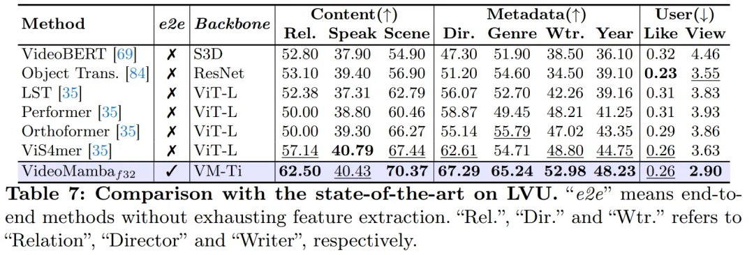 CNN、Transformer、Uniformer之外,我们终于有了更高效的视频理解技术