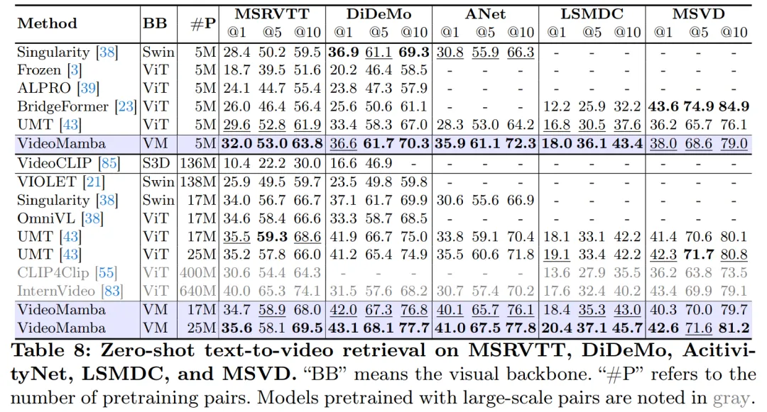 CNN、Transformer、Uniformer之外,我们终于有了更高效的视频理解技术