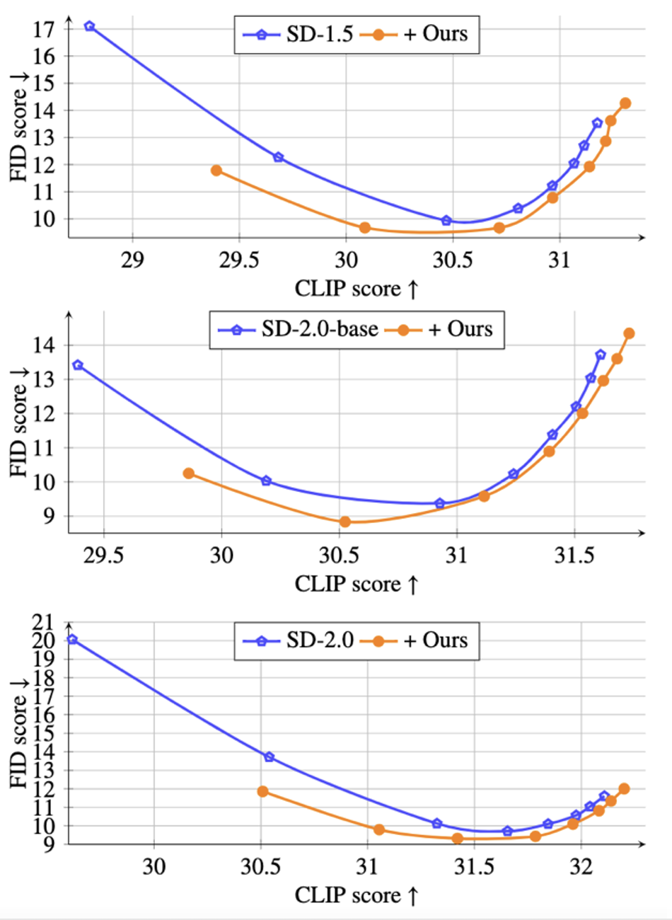 CVPR 2024|生成不了光线极强的图片?微信视觉团队有效解决扩散模型奇点问题