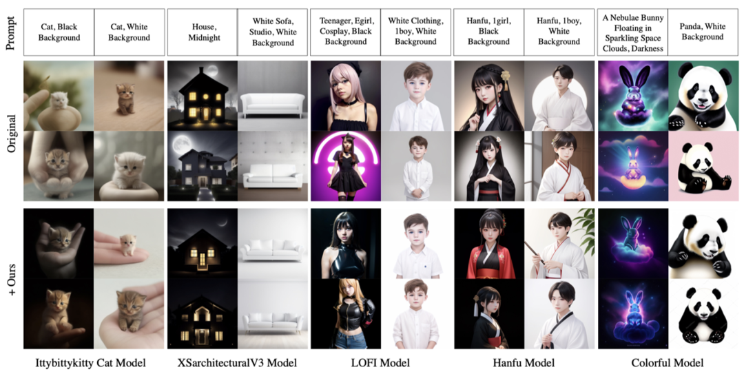 CVPR 2024|生成不了光线极强的图片?微信视觉团队有效解决扩散模型奇点问题