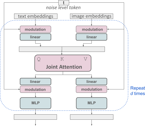 Stable Diffusion 3论文终于发布,架构细节大揭秘,对复现Sora有帮助?