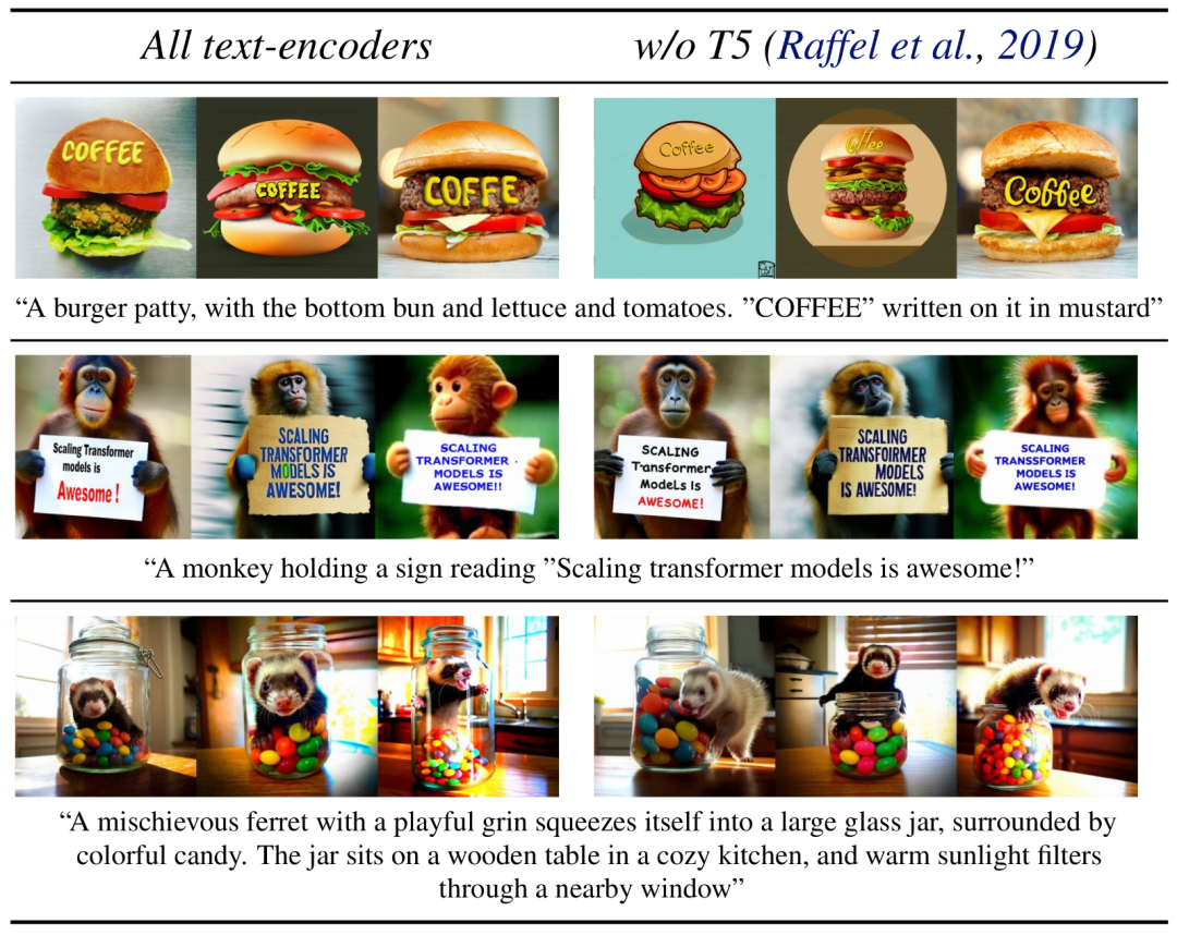 Stable Diffusion 3论文终于发布,架构细节大揭秘,对复现Sora有帮助?