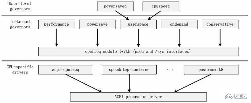linux内核的源代码放在什么文件下