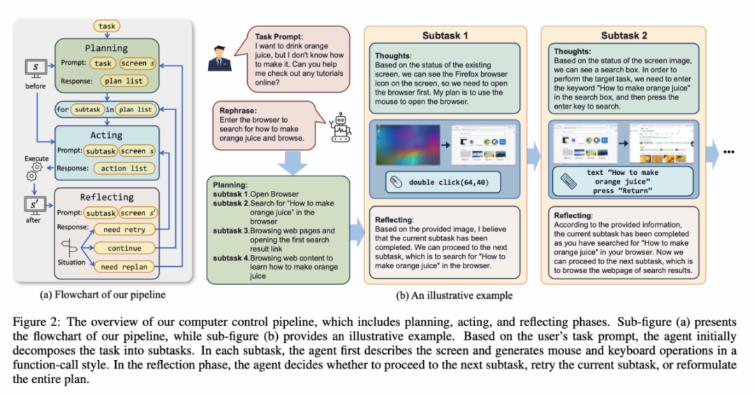 Windows、Office直接上手,大模型智能体操作电脑太6了