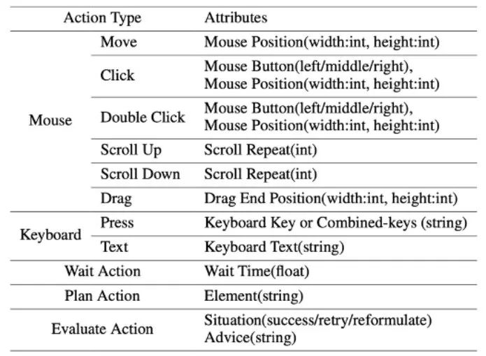 Windows、Office直接上手,大模型智能体操作电脑太6了