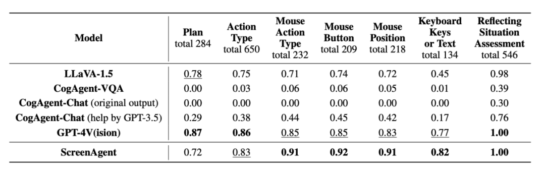 Windows、Office直接上手,大模型智能体操作电脑太6了