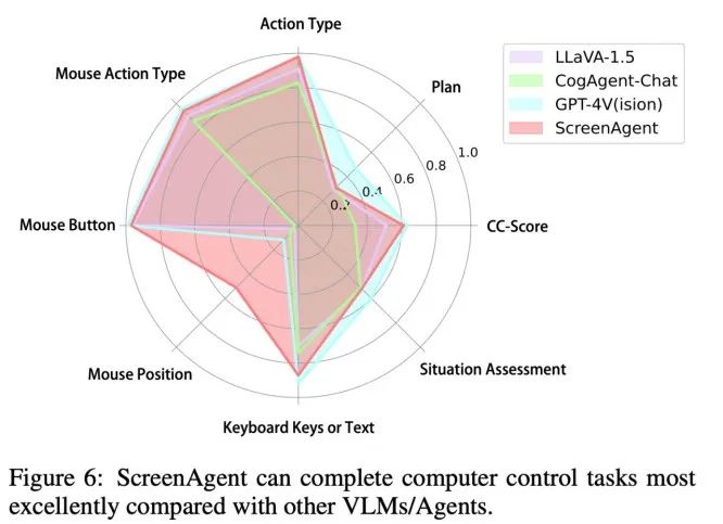 Windows、Office直接上手,大模型智能体操作电脑太6了