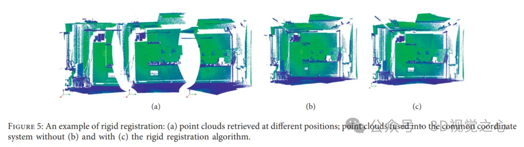 3D视觉绕不开的点云配准！一文搞懂所有主流方案与挑战
