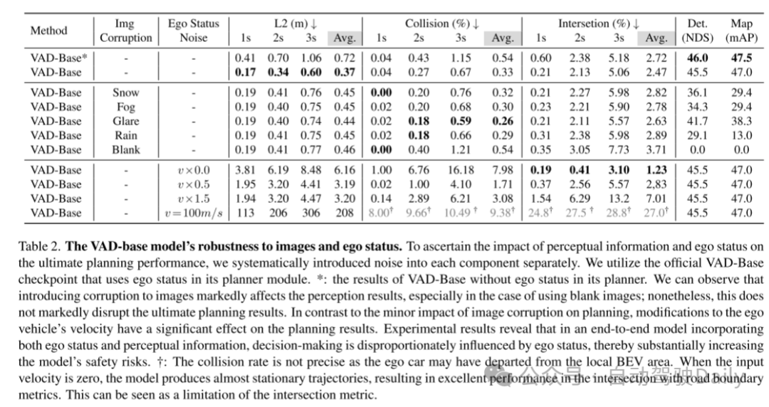 开环端到端自动驾驶中自车状态是你所需要的一切吗?