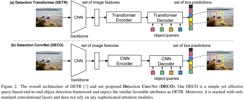 DECO: 纯卷积Query-Based检测器超越DETR!