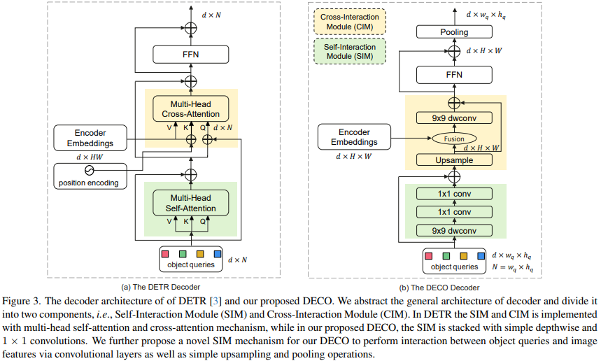 DECO: 纯卷积Query-Based检测器超越DETR!