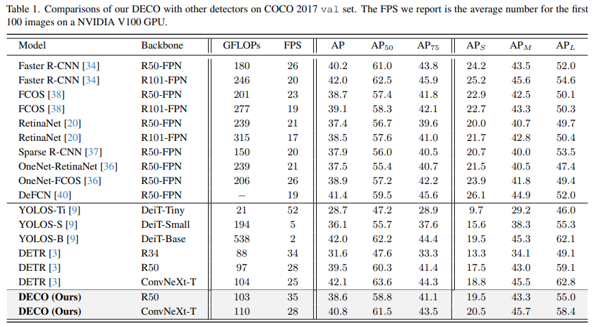 DECO: 纯卷积Query-Based检测器超越DETR!