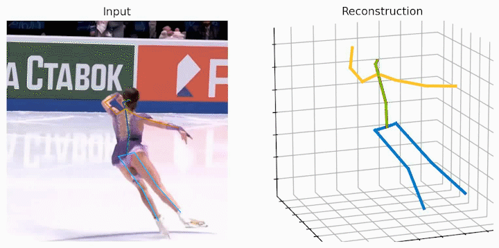 CVPR 2024 | 让视频姿态Transformer变得飞速,北大提出高效三维人体姿态估计框架HoT