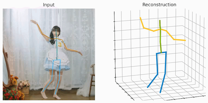 CVPR 2024 | 让视频姿态Transformer变得飞速,北大提出高效三维人体姿态估计框架HoT