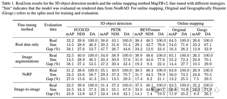 “真假难辨”！巧用NeRF生成的自动驾驶仿真数据