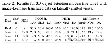 “真假难辨”！巧用NeRF生成的自动驾驶仿真数据