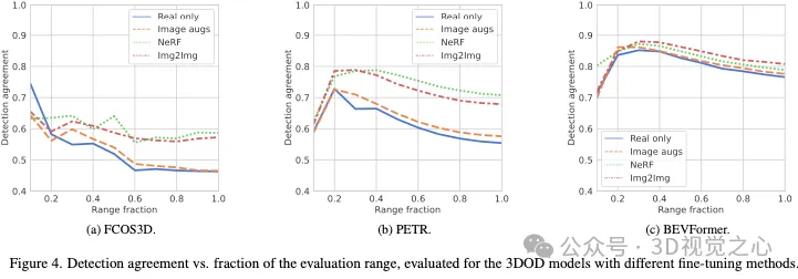“真假难辨”！巧用NeRF生成的自动驾驶仿真数据