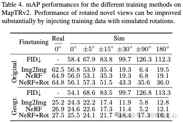 “真假难辨”！巧用NeRF生成的自动驾驶仿真数据