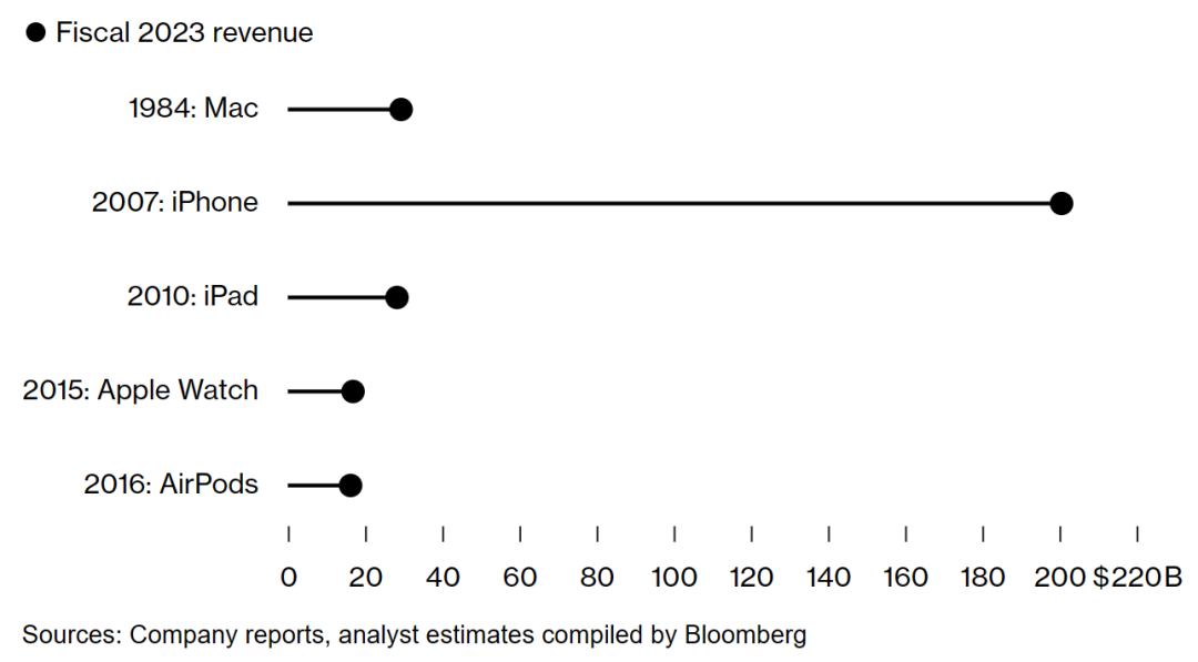 苹果终止电车项目后大裁员,押注家用机器人,这会是Next Big Thing吗?