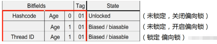 Java关键字synchronized原理与锁的状态实例分析