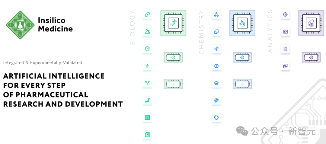 纯AI研发新药登Nature,效率提升3倍,临床实验疗效拔群
