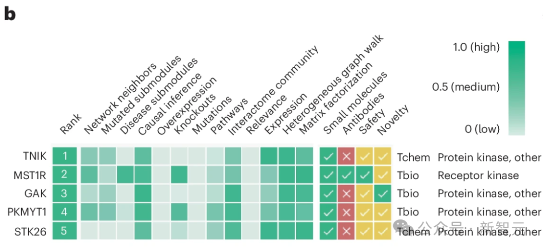 纯AI研发新药登Nature,效率提升3倍,临床实验疗效拔群