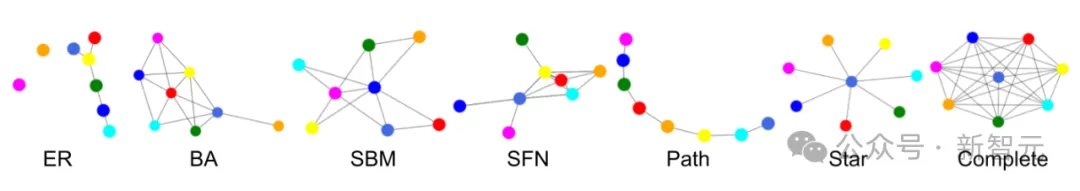 LLM性能最高60%提升!谷歌ICLR 2024力作:让大语言模型学会「图的语言」