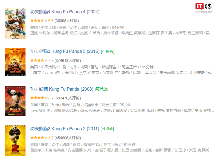 《功夫熊猫 4》电影豆瓣开分 6.7,成系列最低