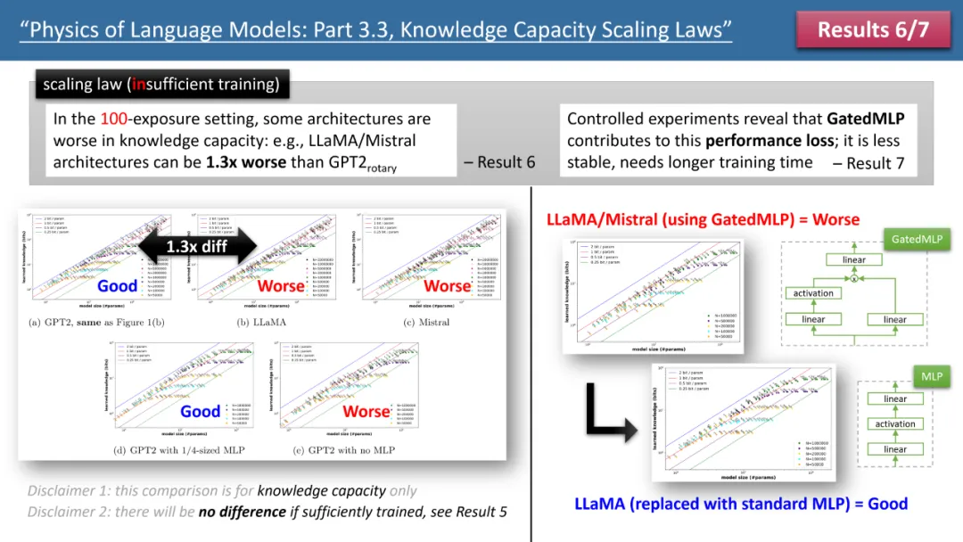 Llama架构比不上GPT2?神奇token提升10倍记忆?