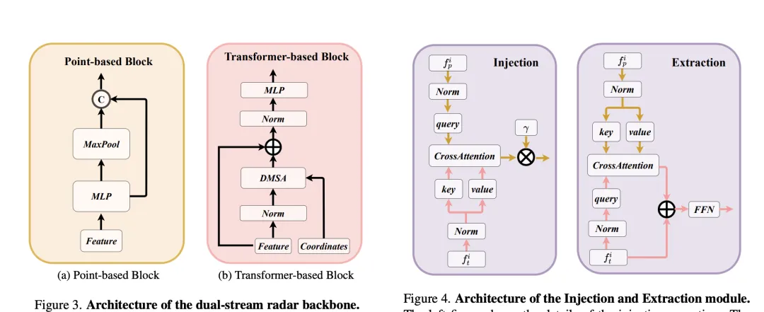 RV融合性能拉爆!RCBEVDet:Radar也有春天,最新SOTA!