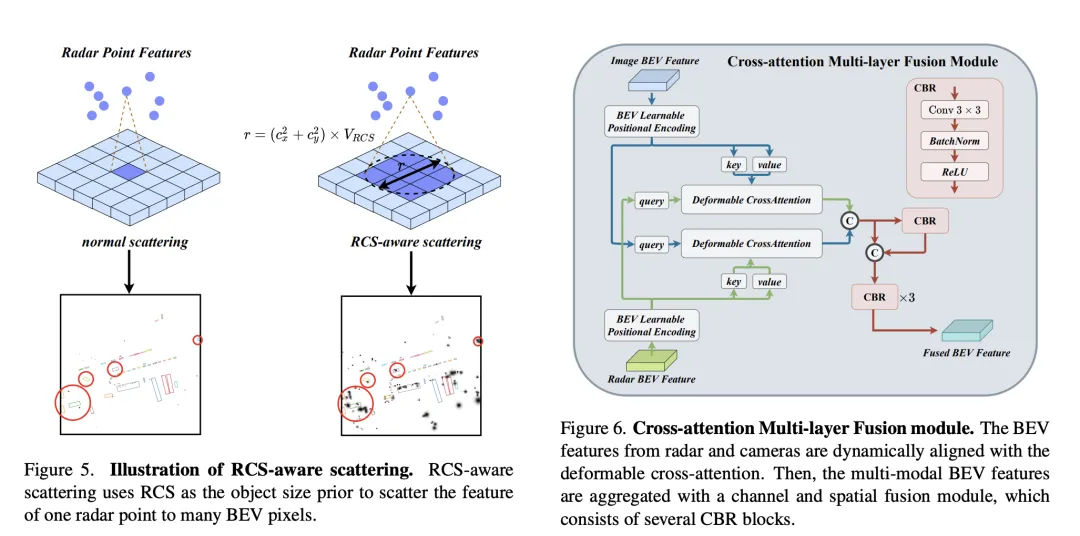 RV融合性能拉爆!RCBEVDet:Radar也有春天,最新SOTA!