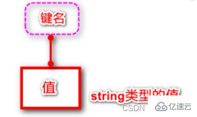 Redis的五种数据类型实例分析