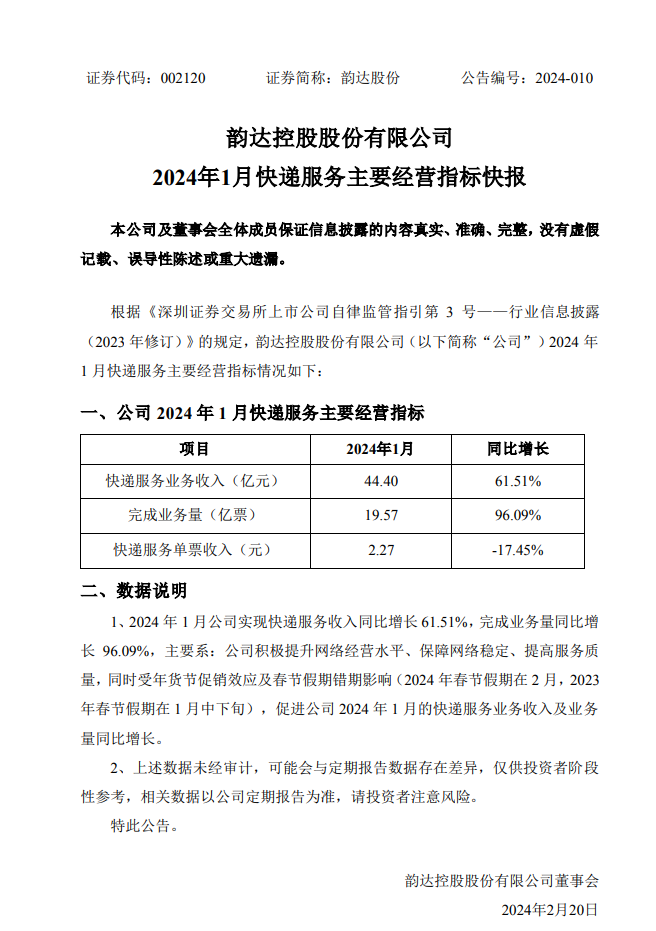 韵达股份:2024 年 1 月快递服务收入 44.4 亿元,同比增长 61.51%