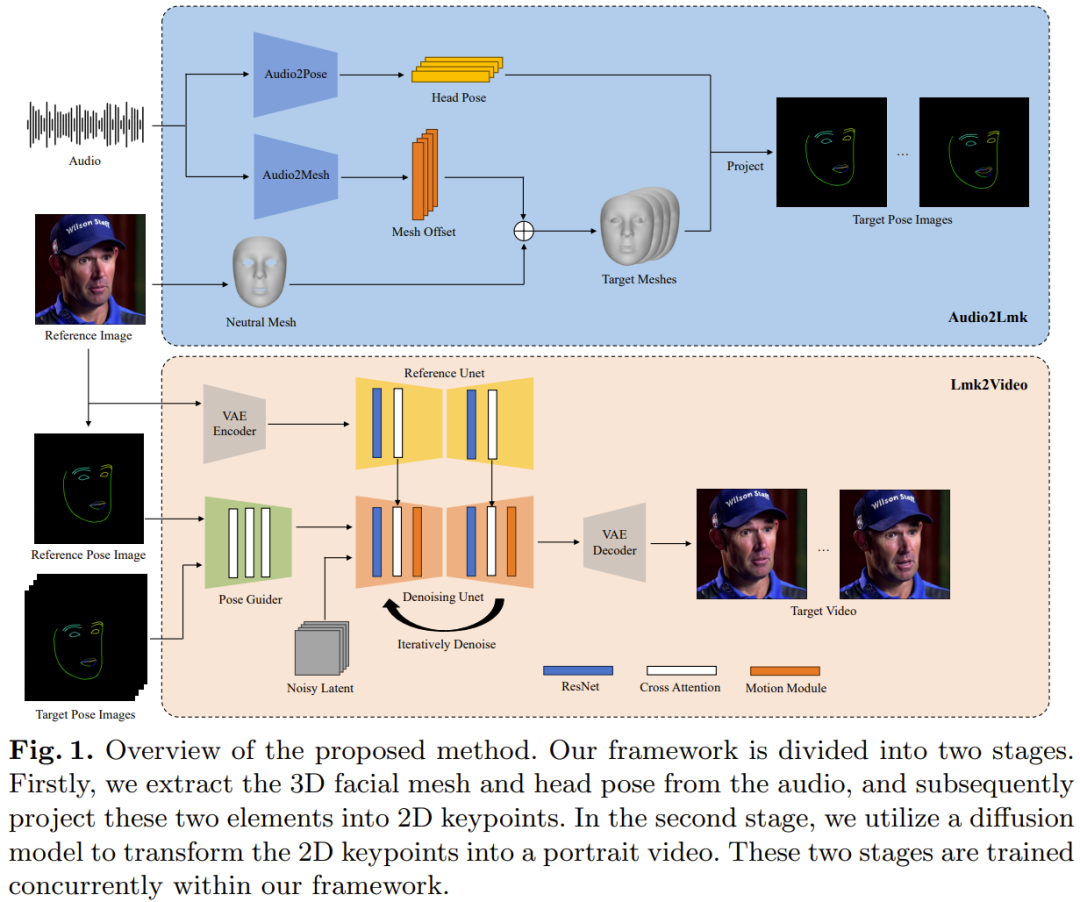 Up主已经开始鬼畜,腾讯开源「AniPortrait」让照片唱歌说话