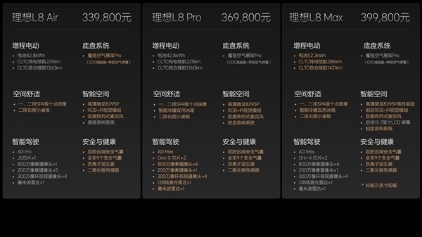 理想L8交付量破15万,2024款新车型即将上市