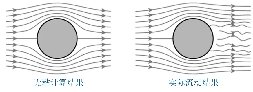 N-S方程问题有解了?与黎曼猜想并列,千禧年数学难题胜利在望