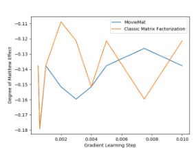 学好线性代数,玩转推荐系统