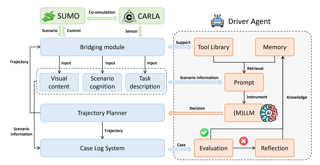 LimSim++:多模态大模型在自动驾驶中的新舞台