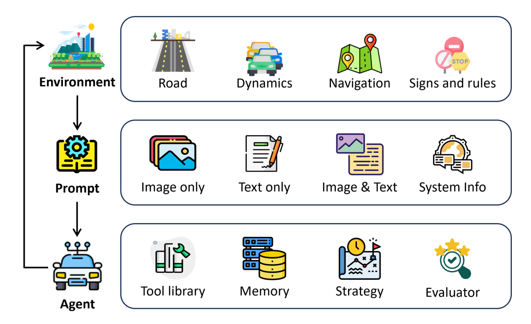LimSim++:多模态大模型在自动驾驶中的新舞台