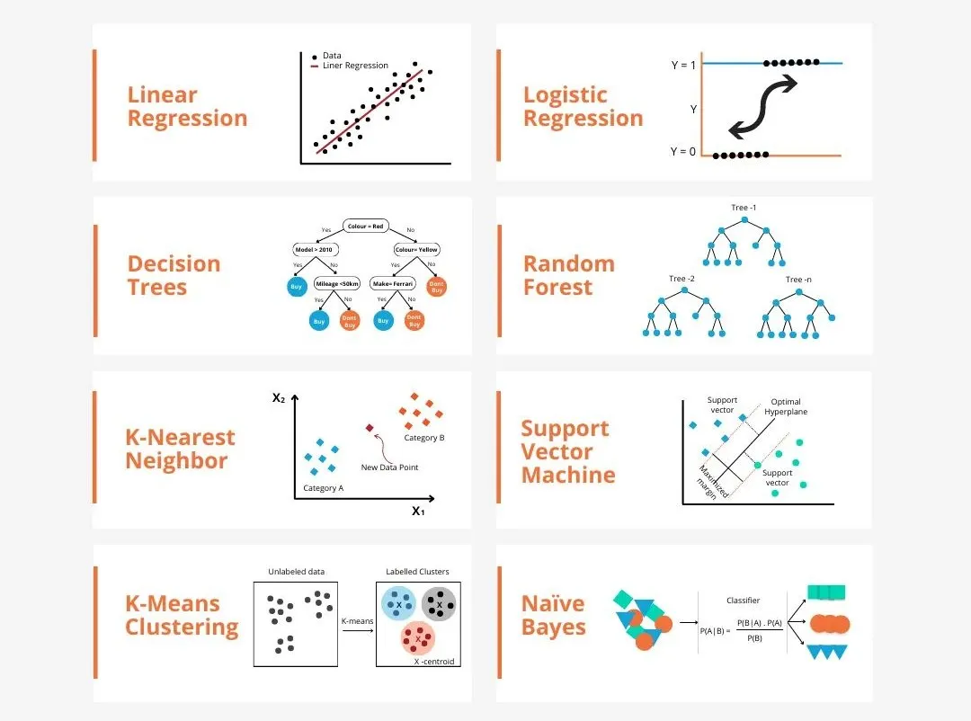 通透!机器学习各大模型原理的深度剖析!