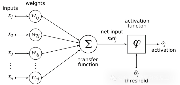 通透!机器学习各大模型原理的深度剖析!