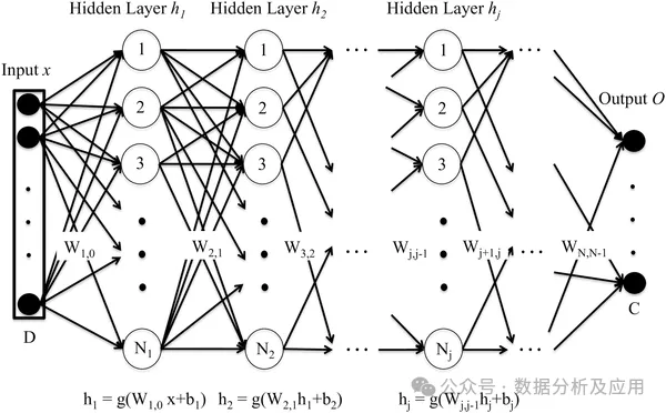 通透!机器学习各大模型原理的深度剖析!